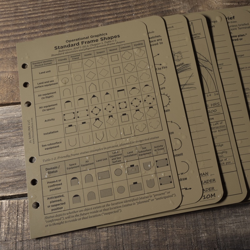 Wet Tactical reference card set.