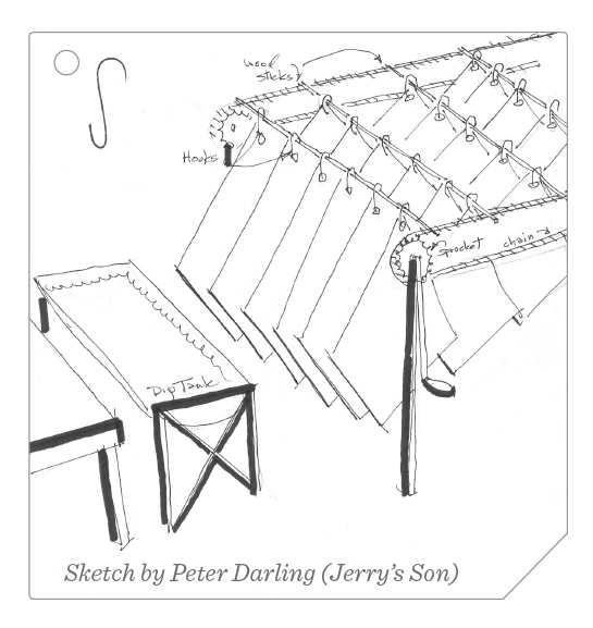 Diagram of original sheet coater made of dowels and bicycle chain.