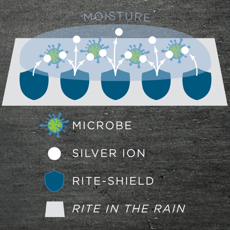 graph of paper with silver ions, microbes and moistur