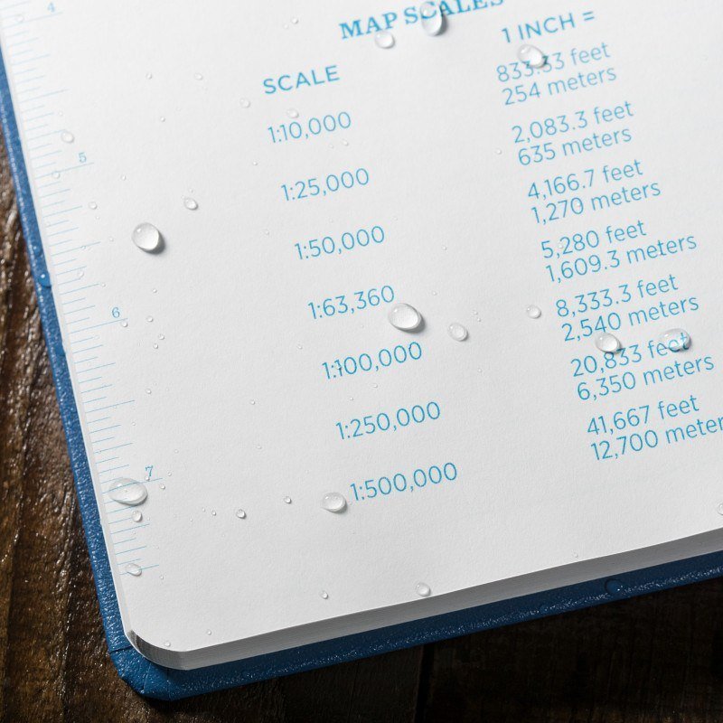 Conversion chart page with water drops